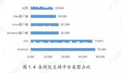 在当前的数字经济中，加