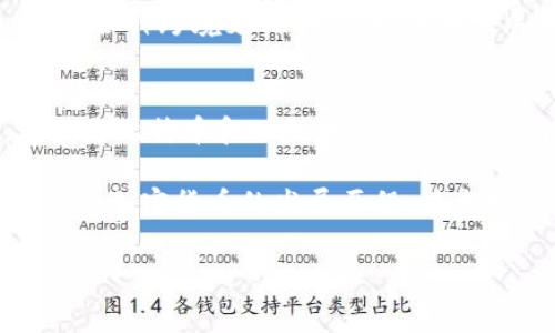 在当前的数字经济中，加密货币越来越受到大众的关注和使用。随着技术的不断进步和市场的不断变化，许多加密货币相继涌现，但哪些是最具影响力和价值的呢？以下是2023年十大加密货币的详细介绍。

1. 比特币（Bitcoin，BTC）
比特币作为第一个也是最知名的加密货币，因其独特的去中心化特性而广受欢迎。它于2009年由一位化名为中本聪的人士发布，是基于区块链技术的数字货币。比特币的总供应量被限制在2100万枚，这一特性使得它具有稀缺性，吸引了大量投资者和用户。

2. 以太坊（Ethereum，ETH）
以太坊是一个开源的区块链平台，允许开发者创建和部署智能合约和去中心化应用（DApps）。2015年推出以来，以太坊为很多加密项目提供了基础设施，其内置的代币以太坊（ETH）在市场上也占据了重要地位。以太坊的NFT（非同质化代币）和DeFi（去中心化金融）项目在近几年爆炸式增长，进一步提升了其热度。

3. BNB（币安币）
BNB是全球最大的加密货币交易所之一币安推出的代币。最初，BNB主要用于支付交易手续费，但如今它已经扩展到多个应用场景，包括购买商品和服务、参与新项目的ICO等。此外，BNB还具有回购和销毁机制，进一步增强了其价值。

4. XRP（瑞波币）
XRP是瑞波公司开发的一种数字资产，旨在用于跨境支付和转账。与传统银行系统相比，XRP提供了更快、更低成本的国际汇款解决方案。尽管因与美国证券交易委员会的诉讼而受到一些挑战，XRP依然是在支付领域具有影响力的加密货币之一。

5. 卡尔达诺（Cardano，ADA）
卡尔达诺是一个旨在构建具有高度安全性和可扩展性的区块链平台。其独特的分层架构和研究驱动的开发方法使其在加密货币界独树一帜。ADA是该平台的本地代币，支持智能合约和去中心化应用的创建，受到了开发者和投资者的广泛青睐。

6. 蔚来链（Solana，SOL）
蔚来链是一个高性能的区块链平台，旨在实现快速和低成本的交易。凭借其独特的共识机制，该平台能够支持高达每秒数千笔交易，适用于各种去中心化应用。SOL是其本地代币，用户可以用来支付交易费用或参与网络治理。

7. 德克斯（Polkadot，DOT）
德克斯是一种致力于实现不同区块链之间互操作性的项目。它允许多个区块链在一个统一的平台上协同工作。DOT作为该平台的代币，用于治理、网络安全和操作特性。通过创建可扩展的多链生态系统，德克斯引领了区块链技术的一次重要革新。

8. 狗狗币（Dogecoin，DOGE）
狗狗币从最初的玩笑变成了一种具有实际价值的加密货币。其友好的品牌形象和活跃的社区，使得狗狗币在社交媒体和小额支付中获得了广泛的应用。尽管其没有独特的技术优势，但社区的热情驱动了DOGE的市场表现。

9. 莱特币（Litecoin，LTC）
作为比特币的“银”，莱特币旨在提供更快速的交易确认时间和更高的交易效率。2011年推出的它，采用了与比特币相似的技术，但在处理速度上具备优势，因而受到很多小额支付场景的青睐。

10. 恒星币（Stellar，XLM）
恒星币是一种旨在促进金融包容性的加密货币。它通过创建一个全球支付系统，帮助无银行账户的人士参与金融交易。XLM是其本地代币，支持各种跨境支付形式，尤其在发展中国家展现出巨大的潜力。

总结
这些加密货币在不同的领域和用途上有着各自的特点和优势。无论你是对于投资还是技术感兴趣，各大热门加密货币都有其独特的卖点。尤其是比特币和以太坊，它们的影响力毋庸置疑，而新兴的项目如卡尔达诺和蔚来链等则展示了区块链技术的无限可能。

值得注意的是，投资加密货币市场风险较高，务必进行充分的研究和谨慎决策。随着市场的不断变化，十大的名单也许会随之更新。通过了解这些加密货币的发展历程、技术特点与市场表现，投资者可以更好地把握市场动态，把握机会。

加密货币, 比特币, 以太坊, 投资/guanjianci