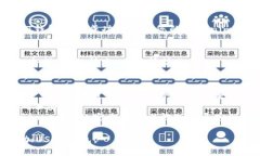 要将USDT钱包添加到Tokeni