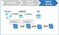 如何安全地将TokenIM私钥导