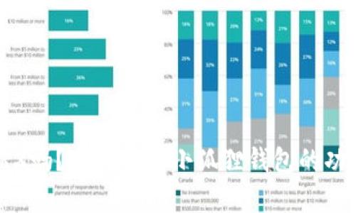 小狐狸钱包支持TRX吗？全面解析小狐狸钱包的功能和加密货币支持