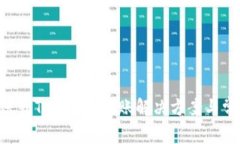 TRX钱包转账到TRC20未到账解