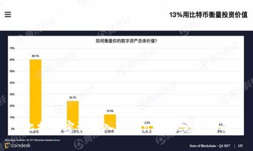 比特派密语导入TokenIM的完整指南
