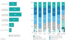 什么是Tokenim 2.0钱包中的