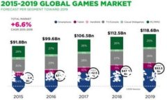 Tokenim转币失败的解决方案