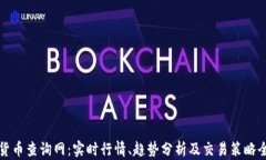 数字货币查询网：实时行