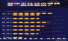 如何通过钱能钱包投资泰