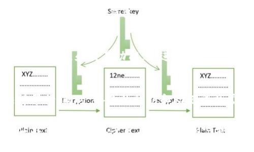 bieoti如何升级Tokenim冷钱包：详细指南与常见问题解答/bieoti
Tokenim, 冷钱包, 钱包升级, 数字资产安全/guanjianci

在数字资产管理中，冷钱包是一个必不可少的安全工具。Tokenim作为一款知名的冷钱包，其安全性和用户体验都受到了广泛关注。随着技术的发展和安全需求的提高，用户对冷钱包的升级也变得愈加重视。本文将详细介绍如何升级Tokenim冷钱包，包括升级的必要性、步骤，以及常见问题的解答。

一、Tokenim冷钱包升级的必要性
冷钱包的主要作用是通过离线存储方式保护用户的数字资产安全，相比于热钱包，冷钱包更不容易受到网络攻击和黑客入侵。然而，随着科技的进步，黑客攻击的手段也在不断升级，这就要求冷钱包的安全性也要不断提升。
升级Tokenim冷钱包的主要原因包括：
ul
    listrong安全性提升：/strong任何设备都可能有安全漏洞，通过升级固件或软件，能够修复已知的安全缺陷，提升资产的安全保护。/li
    listrong功能增强：/strong新的版本可能会增加一些实用功能，比如更好的用户接口、支持更多的数字货币等。/li
    listrong兼容性改善：/strong随着操作系统或其他硬件的更新，冷钱包需要适配这些变化，升级可以确保冷钱包在各种环境下正常工作。/li
    listrong用户体验：/strong一些升级可能会改善用户体验，如更便捷的资产管理功能、简化的操作流程等。/li
/ul

二、Tokenim冷钱包的升级步骤
在进行Tokenim冷钱包的升级之前，用户需确保自己的数字资产安全。一般建议在升级前备份私钥或助记词，并确保设备已安装最新的安全软件。下面是升级的具体步骤：

h41. 查找最新版本/h4
访问Tokenim的官方网站或社区，查找最新发布的固件版本及相关说明。请务必下载官方发布的版本，以避免恶意软件的风险。

h42. 下载固件/h4
按照网站的提示，下载最新的固件更新文件。文件通常是压缩格式，如.zip或.tar.gz。确保下载完成后对文件进行扫描，防止感染病毒。

h43. 连接冷钱包/h4
使用USB或其他连接方式，将Tokenim冷钱包与电脑连接。确保设备已进入升级模式（具体操作可参考用户手册）。

h44. 运行升级程序/h4
根据下载的升级文件，运行相应的程序，并按照提示步骤完成固件的安装。此过程通常需要几分钟时间，请保持设备的电源供应。

h45. 确认升级成功/h4
升级完成后，冷钱包会自动重启。用户可以在设置中查看版本号，确认是否已成功升级至最新版本。同时，检查钱包内的资产是否完整。

三、升级过程中可能遇到的问题
h41. 升级失败怎么办？/h4
如果在升级过程中，操作中断或失败，请首先不要惊慌。可以尝试重新启动冷钱包，并再次进行升级。如果依然无法升级，可以尝试恢复出厂设置，或联系Tokenim的客服进行技术支持。在进行恢复之前，务必备份好私人密钥和助记词，以避免数据丢失。

h42. 如何确保钱包安全？/h4
数字资产安全是用户最关心的问题。为了确保Tokenim冷钱包的安全性，用户应遵循以下几点：
ul
    li定期检查并升级固件。/li
    li使用强健的密码，并启用两步验证（如果钱包支持）。/li
    li定期备份助记词和私钥，并将其保存在安全的地方。/li
    li避免在不安全的网络环境中连接冷钱包。/li
    li关注官方渠道的信息，避免下载未知来源的软件。/li
/ul

h43. 冷钱包是否需要常规维护？/h4
关于冷钱包的维护，用户应保持关注官方更新，确保软件是最新的。还应定期检查自己的资产状态，确保没有异常情况。同时，学习相关的安全知识和防范措施，将有助于提高数字资产的整体安全性。

h44. 冷钱包与热钱包的优势比较/h4
冷钱包与热钱包有着本质的区别，冷钱包是离线存储，适用于长期保存数字货币；而热钱包是在线的，更适合频繁交易。冷钱包的安全性更高，而热钱包在使用便捷性和实时性方面表现更好。根据个人的需求，选择合适的钱包类型是非常重要的。

h45. Tokenim冷钱包支持哪些数字货币？/h4
Tokenim支持多种主流数字货币，包括比特币（BTC）、以太坊（ETH）、莱特币（LTC）等。用户在购买前可查看官方网站，以了解支持的币种列表和交易功能。在进行币种转移时，确保目标币种已在钱包中获得支持。

h46. 如何处理钱包被盗或丢失的情况？/h4
如果用户怀疑自己的Tokenim冷钱包被盗或丢失，应立即采取行动，如更改所有相关账户的密码，报告给相关交易平台，并寻求法律帮助。同时，备份的私钥和助记词非常重要，用户应该将其妥善保管，以便在恢复资产时使用。

通过本文的介绍，用户可以更加清晰地了解如何有效地升级Tokenim冷钱包，确保自身资产的安全。希望本指南能够帮助到大家，让大家在管理数字资产时更加顺心和安全。