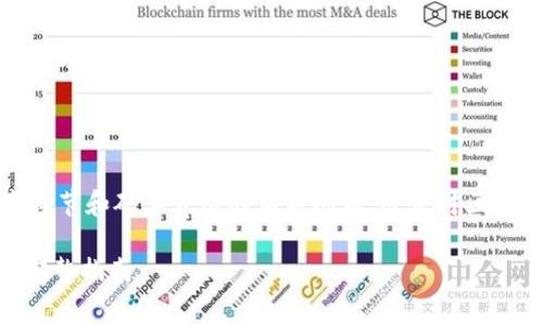 请注意：本文涉及加密货币领域的技术细节和矿工费用的相关问题，适合对区块链技术和加密货币交易感兴趣的用户。

如何解决Tokenim矿工费不足的问题：完整指南