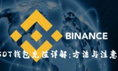 : USDT钱包充值详解：方法