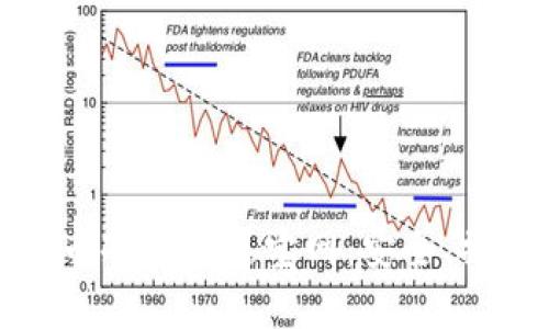 《全面解析多特币冷钱包通宝网：安全、操作与优势详解》