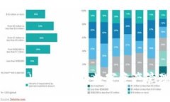 如何有效利用Tokenim进行数