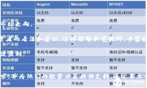 : 如何使用Tokenim查看加密货币行情：全面指南

Tokenim, 加密货币行情, 数字资产, 交易策略/guanjianci

引言
在数字货币的世界里，了解市场行情是每个投资者和交易者的重中之重。Tokenim作为一个提供加密货币行情的平台，正逐渐成为众多用户关注的焦点。本文将详细介绍如何使用Tokenim查看加密货币的行情，包括平台的基本功能、数据来源、使用技巧以及如何将这些数据转化为成功的交易策略。同时，我们将探讨一些可能产生的疑问，帮助读者深入理解加密货币市场。

Tokenim平台简介
Tokenim是一款专注于加密货币行情的数据分析工具，提供实时市场数据、交易量、价格波动等信息。使用Tokenim，用户可以获取不同币种的实时价格、历史数据、深度图和市场趋势等重要数据。这些数据的准确性和及时性使得Tokenim成为加密货币投资者和交易员的重要工具。

Tokenim的界面设计友好，使用方便，即使是新手用户也能快速上手。除了传统的行情查看功能，Tokenim还提供社交功能，用户可以在平台上与其他投资者交流，分享市场见解和交易策略。

如何使用Tokenim查看行情
使用Tokenim查看加密货币行情的方法其实非常简单，只需几个步骤即可掌握。首先，用户需要注册一个Tokenim账户。注册过程十分简便，只需提供基本信息并完成验证即可。

一旦注册完成，用户可以登录Tokenim平台。在首页，用户会看到实时更新的加密货币价格列表，包括比特币、以太坊、Ripple等各大主流币种。用户可以按市值、涨跌幅、交易量等多种指标对币种进行排序，这样方便用户快速锁定关注的目标。

如果你对某种特定币种感兴趣，可以直接在搜索栏中输入该币种的名称或代码，进行详细查询。Tokenim还提供了趋势分析工具，用户可以通过技术指标，如移动平均线（MA）、相对强弱指数（RSI）等，分析币种的价格变化趋势，从而做出更明智的投资决策。

Tokenim的数据来源和准确性
Tokenim提供的行情信息主要来源于各大交易所的公开数据，数据的准确性和实时性是其作为行情查看工具的重要基础。Tokenim通过API与多家主流交易所对接，确保用户获取的行情数据是最新和最可靠的。

平台会对接不同交易所的数据，包括Binance、Coinbase、Huobi等，通过这些交易所的交易数据，Tokenim能够实时更新各个币种的买卖价格、交易量以及市场深度。这种数据来源的多元化使得Tokenim在行情展示上能够保持较高的准确性。

此外，Tokenim还会定期对算法和数据源进行，以保持平台的竞争力和可靠性。这种高标准的运营使得Tokenim能够赢得用户的信任，成为一个受欢迎的行情分析工具。

使用Tokenim的技巧和建议
虽然Tokenim的操作相对简单，但为了更好地利用该平台，以下是几个使用Tokenim的技巧和建议：

1. **设置价格警报**：Tokenim允许用户设置价格警报，当某种币种的价格达到设定的阈值时，用户将收到通知。这对于把握时机非常重要，能够帮助用户在市场波动时迅速做出反应。

2. **关注技术分析工具**：Tokenim内置多种技术分析工具，如K线图、成交量图等，用户可以通过这些工具分析市场趋势，了解币种的价格变化规律，提高投资决策的准确性。

3. **参与社区交流**：Tokenim不仅是一个行情查询工具，还是一个交流平台。用户可以在平台上与其他投资者讨论市场趋势、分享投资策略，获取更广泛的信息和见解。

4. **关注市场新闻**：Tokenim也会整合一些加密货币市场的新闻信息，用户可以通过查看这些信息，及时了解市场的最新动态，为投资决策提供参考。

可能遇到的常见问题及解答

1. Tokenim的注册过程是否复杂？
Tokenim的注册过程非常简单，用户只需访问官方网站，填写基本的个人信息，如邮箱、用户名和密码，随后进行邮箱验证。整个过程通常只需几分钟。为了提高账户安全性，建议用户使用强密码，并启用双重验证。这些安全措施能有效保护用户的账户不受潜在威胁。

值得一提的是，Tokenim保护用户隐私，并不会随意分享用户的个人信息。完成注册后，用户会进入Tokenim的主界面，能够开始查看行情数据，设置价格警报等功能。

2. Tokenim支持哪些加密货币？
Tokenim支持多种主流和小众的加密货币，用户可以在平台上查看包括比特币、以太坊、Litecoin、Ripple和许多其他数字资产。平台的支持币种列表会随着市场的变化而不断更新，确保用户能够访问到最新的数字资产信息。

用户还可以根据自己的需求筛选币种，关注自己感兴趣或已有投资的数字货币。同时，用户也可以通过Tokenim的分析工具了解新兴币种的市场潜力，为投资决策提供更多信息。

3. 使用Tokenim是否需要支付费用？
Tokenim提供免费和付费两种服务。用户注册后可以享受基本的行情查询功能、实时价格监控等服务，而对于需要更深入的分析工具、市场走势预测等高级功能，用户需要订阅Premium会员服务。这种按需付费的模式使得Tokenim对不同层次的用户都具备吸引力。

在选择付费服务之前，建议用户先尝试免费的基本功能，以了解Tokenim是否符合自己的使用需求。在决定订阅高级服务时，用户也可以根据自己的投资策略，评估这些工具是否能为自己的交易提供有效帮助。

4. Tokenim的数据更新频率多高？
Tokenim的数据更新频率相当高，支持实时行情更新。平台通过与各大交易所的API数据对接，确保用户能获取最新的市场价格与交易数据。数据更新的速度通常在几秒钟之内，这对于那些频繁交易的用户而言，是非常重要的功能。

由于市场波动性大，用户在投资时更需关注实时价格，因此定期刷新Tokenim界面或使用价格警报功能，都能帮助用户及时捕捉到有利的交易机会。

5. Tokenim是否提供手机应用？
是的，Tokenim提供手机应用，用户可以在iOS和安卓设备上下载。这使得投资者在移动中也能够方便地查看行情数据、进行市场分析以及设置价格提醒。手机应用具备与网页版相同的功能，用户可以随时随地更新和管理自己的投资组合。

通过移动应用，用户可以更灵活地监控市场变化，同时在外出时也能及时获取投资资讯，这对于一些常出差或忙于工作的人士而言，极大地提升了操作便捷性。

6. 如何提升在Tokenim上的交易成功率？
提升在Tokenim上的交易成功率，关键在于合理运用平台提供的工具和信息。首先，用户要学习和掌握基本的技术分析方法，通过观察价格趋势和交易量变化，判断市场走向。

其次，制定合理的投资策略也是不可或缺的，包括设置止损、止盈以及制定清晰的资金管理计划。此外，用户还可以通过Tokenim的社区功能，参与讨论，获取其他投资者的看法和建议，这样能够拓宽视野，丰富投资思路。

最后，保持一颗冷静和客观的心态，不因市场短期波动而轻易改变投资决策。通过扎实的基础知识和愉快的交流合作，用户可以提高在Tokenim上的交易成功率，稳健盈利。

总结
Tokenim作为一个专业的加密货币行情查看平台，为用户提供了丰富的市场数据和分析工具。无论是新手还是具备一定经验的投资者，Tokenim都能满足他们的需求，并为他们的投资决策提供支持。通过本文介绍的方法和策略，相信每位使用Tokenim的用户都能更有效地掌握市场动态，制定合理的交易策略，在加密货币投资中绽放光彩。
