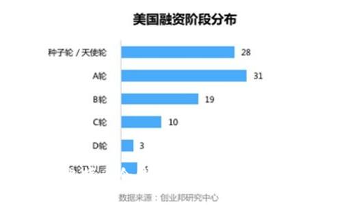 深入了解比特币冷钱包：安全存储你的虚拟资产