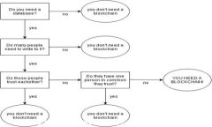 USDT钱包提现到银行卡的详
