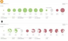 冷钱包的安全隐患：你需