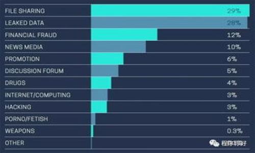 

TokenIM 2.0 空投指南：5月活动详解与参与策略