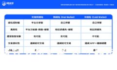 如何将Tokenim与TP钱包关联