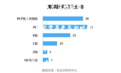 liaoti/liaotiUSDT转账, Tokenim平台, 数字货币交易, 区