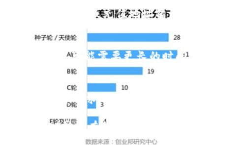liaoti/liaoti
USDT转账, Tokenim平台, 数字货币交易, 区块链钱包/guanjianci

在数字货币的世界中，转账和交易的便捷性对用户来说至关重要。USDT作为一种广泛使用的稳定币，已经被大量用户纳入其交易体系中。而Tokenim作为一个新兴的平台，为用户提供了简单而高效的操作界面，以及低廉的交易手续费。在这篇文章中，我们将深入探讨如何将USDT转入Tokenim，并解答相关的问题。

USDT简介
USDT（Tether）是一种基于区块链技术的稳定币，其价值通常与美元保持1:1的比例。USDT的设计初衷是为了使用户能够在加密货币市场中避开价格波动的风险，提供稳定的资产储存选择。由于其广泛的接受度和流动性，USDT已经成为许多交易平台的主要交易对。其中，Tokenim作为一个新兴的平台，也支持USDT交易。

Tokenim平台介绍
Tokenim是一个综合性的数字货币交易平台，致力于为用户提供安全、便捷、高效的交易体验。该平台不仅支持多种数字货币的交易，还允许用户通过简单的操作实现数字资产的管理。Tokenim因其良好的用户体验和低交易手续费而受到用户的青睐。

如何将USDT转入Tokenim
将USDT转入Tokenim的步骤相对简单，用户需遵循以下几个步骤：

h4步骤一：注册Tokenim账户/h4
首先，用户需要在Tokenim平台上注册一个账户。前往Tokenim的官网，点击注册按钮，填写相关信息并验证邮箱。确保保存好你的登录信息和密码，以免丢失。

h4步骤二：获取USDT充值地址/h4
登录Tokenim账户后，找到“资产管理”或“充值”页面，选择USDT并点击生成充值地址。该地址是用户将USDT转入Tokenim的唯一标识，所以一定要仔细核对。

h4步骤三：从其他钱包转账USDT/h4
在获取到Tokenim的USDT充值地址后，用户需要在自己的数字货币钱包或其他交易平台中选择“转账”功能，输入充值地址以及转账金额，确认无误后进行转账。此过程需要注意网络拥堵情况，可能会导致转账延迟。

h4步骤四：确认到账情况/h4
完成转账后，用户可以在Tokenim的资产页面查看USDT到账情况。通常情况下，转账完成后会在短时间内显示到账，但网络拥堵时也可能需要更长时间。用户可以通过区块链浏览器查询转账状态，以确认转账进展。

常见问题解答
在进行USDT转账到Tokenim时，用户可能会遇到一些常见问题。以下是六个相关问题及其详细解答：

问题一：USDT转账费用是多少？
转账费用是用户在进行数字资产转账时必须考虑的一个重要因素。一般来说，USDT的转账费用取决于所使用的区块链网络。比如，若用户选择通过Ethereum网络进行转账，将涉及到的gas费用；而使用Tron网络时，转账费用则相对较低。对于Tokenim平台，用户需要仔细阅读其官方文档，以了解其在进行USDT充值时是否有额外的手续费。

问题二：转账过程中丢失了USDT怎么办？
在数字货币转账过程中，如果用户输入了错误的充值地址，可能会面临资产丢失的风险。由于区块链的不可逆性，错误的地址很可能导致资产无法找回。因此，用户在进行转账前，应仔细核对充值地址。若真的发生资产丢失的情况，用户需立即联系Tokenim平台客服，但找回的可能性较低。

问题三：如何提高转账效率？
为了提高USDT的转账效率，用户可以选择在网络拥堵较少的时候进行转账。如果通过Ethereum网络进行转账，考虑选择较高的gas费用，以加快交易确认速度。此外，用户也可以选择使用其他网络，如Tron等，这些网络通常具有较高的效率和更低的手续费。

问题四：如何在Tokenim上查看USDT余额？
在Tokenim平台上，用户可以通过登录账户后，进入“资产”或“钱包”页面，查看所有数字资产的余额。如果用户在此页面未能看到USDT余额，可能是由于转账未完成或充值地址错误，此时需要耐心等待或查询转账状态。

问题五：USDT转账需要多长时间？
USDT转账所需的时间通常与所选择的区块链网络有关。一般来说，使用Tron网络的转账速度较快，大约在几分钟内确认；而通过Ethereum网络，尤其在高峰期，可能需要更长的时间。用户也可以通过区块链浏览器实时查询转账状态，以获取准确的时间信息。

问题六：如果Tokenim账户被锁该怎么办？
如果用户的Tokenim账户被锁定，通常是由于多次输入错误密码或其他安全原因。此时，用户应按照页面提示进行身份验证，或者联系Tokenim客服，说明情况并请求帮助。确保提供必要的身份验证信息，以便客服能快速帮助解决问题。

总结来说，将USDT转入Tokenim是一个相对简单的过程，但在操作过程中用户需谨慎处理各种环节，确保资金安全。希望以上内容对您在Tokenim上进行USDT转账有所帮助。