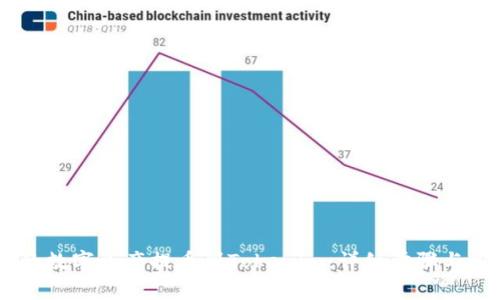 如何将OKEx的数字资产提币到Tokenim：详细步骤与常见问题解答