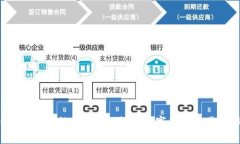 如何利用8秒Tokenim提升数字