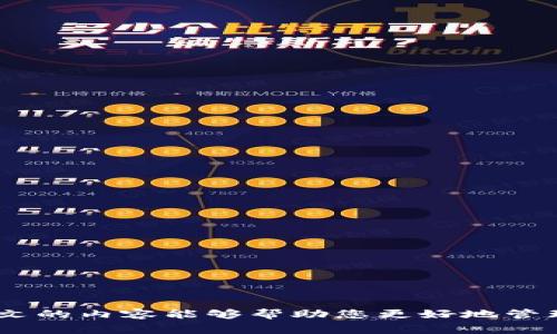 如何快速找回丢失的Tokenim手机账户？详细步骤及注意事项

Tokenim, 手机丢失找回, 手机账户恢复, Tokenim安全措施/guanjianci

一、引言
随着智能手机的普及，越来越多的人开始使用移动应用来管理自己的账号和资产。而Tokenim作为一个提供安全数字资产管理和交易的平台，其用户账户的安全性显得尤为重要。然而，手机丢失是一件令人头痛的事情，不仅影响日常生活，还可能导致账户信息的泄露。本篇文章将详细介绍如何在手机丢失的情况下找回您的Tokenim账户，包括具体步骤和注意事项。同时，针对可能出现的相关问题进行深入探讨，为用户提供全面的解决方案。

二、Tokenim账户丢失后的第一步
如果您发现自己的手机丢失了第一件事情就是保持冷静，不要慌张。尽快尝试回想最后一次使用手机的场所，是否能找回来。如果确定找不到手机，接下来的步骤则是保护您的Tokenim账户。
第一步是在另一部设备上迅速更改您的Tokenim账户密码。可以使用电脑，平板电脑或他人的手机进行操作。确保使用一个安全、复杂的密码，避免使用容易被猜到的密码。这样可以有效防止他人使用您的账户。更改密码后，下一步是使用双重认证来加强账户的安全性。

三、使用双重认证增强账户安全
Tokenim平台为用户提供双重认证功能。用户可以选择SMS验证码或使用认证应用生成的代码。双重认证是保护账户的重要措施，一旦开启，即使有人得到了您的密码也无法轻易登录账户。
如果您在手机上使用了SMS验证码，遗憾的是一旦手机丢失，您将无法接受短信。但您仍可以使用其他方式，如其他已经认证的设备（例如平板、个人电脑等）来接收验证码。确保您在丢失手机时，尽量保持多个设备上都安装了Tokenim应用，并且与账户绑定。

四、联系Tokenim客服
如果您无法通过上述方法登录您的Tokenim账户，接下来需要联系Tokenim客服。您可以通过Tokenim的官网找到相关的客服联系方式，通常包括邮件、在线客服、社交媒体等。
在联系客服时，您需要提供验证信息以确认您的身份。这可能包括您的注册邮箱、手机号码以及其他可以证明您身份的信息。客服会在验证完后，协助您找回账号。一些情况下，您可能需要提供更进一步的资料来证明您的身份。

五、设置账户恢复选项
为避免未来再次遇到类似情况，强烈建议在您的Tokenim账户内设置账户恢复选项。账户恢复选项通常包括关联的邮箱、手机号码，甚至密钥等。一旦遇到问题，您可以通过这些预设的渠道快速找回账户。
此外，定期更新和审核这些恢复选项是一个好习惯。确保您使用的信息是准确的，尤其是在手机号码、邮箱等经常变动的情况下。

六、问题解答

1. 如果我更换了手机，如何迁移我的Tokenim账户？
换手机时，迁移Tokenim账户其实并不复杂。首先，在老手机上确保您已经退出Tokenim账户，然后在新手机上下载Tokenim应用。使用您的登录信息登录即可。若启用了双重认证，您需要确保在新手机上也配置好认证。
如果您因为软件或硬件问题无法访问老手机，尝试使用Tokenim的网页版本登录，并进行相应的操作。如果还有问题，联系客服协助恢复账户也是一种可行的方法。

2. 我该如何防止将来手机丢失带来的风险？
手机丢失带来的风险不可小觑，您可以采取以下几点措施来降低风险：
ul
li及时备份手机数据，确保资料安全。/li
li启用手机的定位功能，确保能快速找到手机。/li
li使用密码或指纹等生物识别手段保护手机及账户。/li
li定期更改密码，增强账户的安全性。/li
li安装安全应用，监测设备安全状态。/li
/ul
遵循以上措施，能够在一定程度上减少手机丢失后可能面临的风险，从而确保您的Tokenim账户安全。

3. 找不到手机该怎么办？
如果您找不到手机，第一步应立即采取措施保护您的个人信息。首先尝试使用其他设备使用“查找我的iPhone”（针对苹果用户）或“查找我的设备”（针对安卓用户）来定位您的手机。
如果找不到，您应立即更改所有与手机关联的账户密码及启用双重认证，尤其是您的Tokenim账户。除了这样，还可以联系网络运营商，报告手机丢失，必要时请求停用该号码以避免信息被盗用。

4. Tokenim账户被盗该如何处理？
如果您的Tokenim账户被盗，首先应立即更改账户密码，并确保启用双重认证。如果您注意到异常活动，及时联系Tokenim客服进行报告，他们会采取措施保护您的账户。
同时，检视您账户的交易记录，查看是否有未授权的交易发生。如果有，确保联系客服进行跟进，同时也可以借助区块链技术追踪交易过程。

5. 如何选择安全的密码？
选择安全密码的方法有以下几点：
ul
li确保密码至少包含12个字符，使用大小写字母、数字和特殊符号的组合。/li
li不使用与个人信息相关的密码，例如生日、电话号码等。/li
li避免使用常见单词或短语，使用随机生成的密码更安全。/li
li定期更换密码，避免长时间使用同一密码。/li
/ul
遵循这些基本原则，能够帮助您创建一个更加安全的Tokenim账户密码，有效保护您的数字资产。

6. Tokenim会提供哪些安全措施保护用户账户？
Tokenim在用户账户安全方面采取了一系列的保护措施，包括：
ul
li双重认证：用户可以通过短信或认证应用增强账户安全性。/li
li加密技术：Tokenim使用行业标准的加密技术保护用户数据，确保信息传输的安全性。/li
li账户监控：系统会自动监控并警报所有异常活动，保护用户资产安全。/li
li安全教育：Tokenim定期提供安全教育资源，帮助用户了解如何保护自己的账户。/li
/ul
以上这些安全措施是Tokenim为用户账户提供的基本保护，用户也应定期审核自己的安全设置，以确保账户安全。

七、结语
手机丢失虽然让人感到烦恼，但通过正确的步骤和措施，我们仍然可以尽量减少损失。Tokenim作为一个重视用户安全的平台，提供了多重保护机制。用户务必保持安全意识，采取有效措施防范风险。希望本文的内容能够帮助您更好地管理您的Tokenim账户，并在需要时顺利找回账户。记住，安全永远是第一位的！