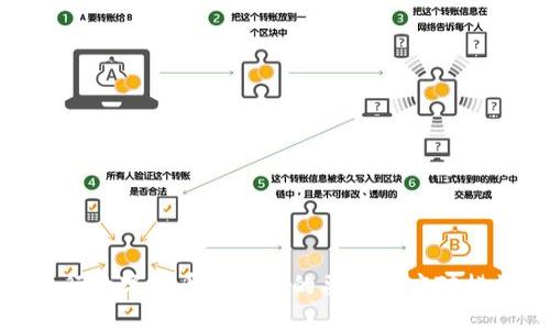 央行数字货币对银行的要求及应对措施
