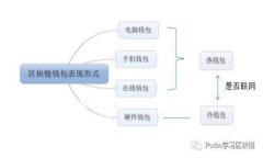 如何将USDT提现到TP钱包U