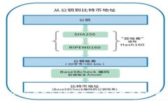 全面解析imToken钱包2.0国际