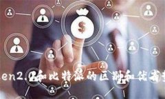 imtoken2.0和比特派的区别和