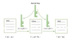 imToken钱包闪兑费率及其影