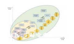 区块链钱包：了解它需要