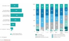 央行数字货币技术解析，