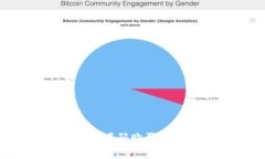 imToken 2.0 钱包源码购买指