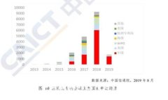 如何使用私钥在im钱包中进