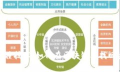 使用私钥碰撞技术，如何