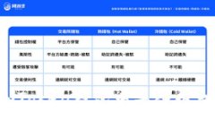 如何在imToken钱包中导入以