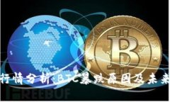 数字货币行情分析：BTC暴