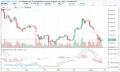 了解imToken 2.0：如何备份和