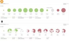 苹果手机如何下载im？如何