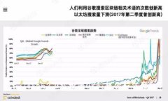 imToken2.0空投的OKB：教你如