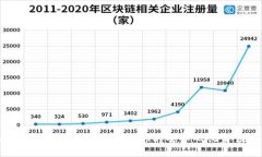 imToken 2.0 身份钱包：你的