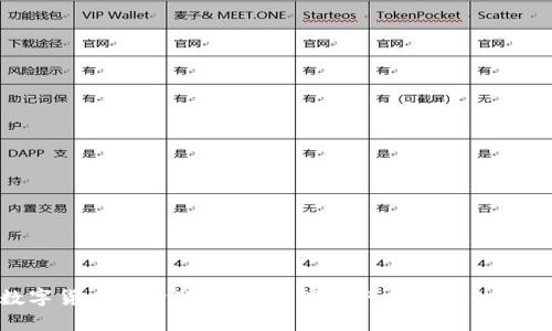 数字货币行情分析视频：理解行情变化的关键