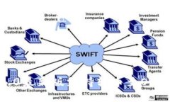 imToken2.0最新版支持转币至