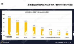 imToken2.0如何提现人民币？