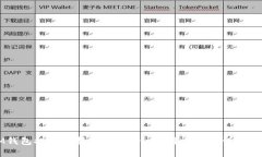 IM钱包提币选择哪个链 -