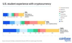 imToken钱包重新登录需不需