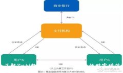 了解Zuki数字货币——实现