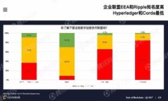 数字货币GRT？为什么最近